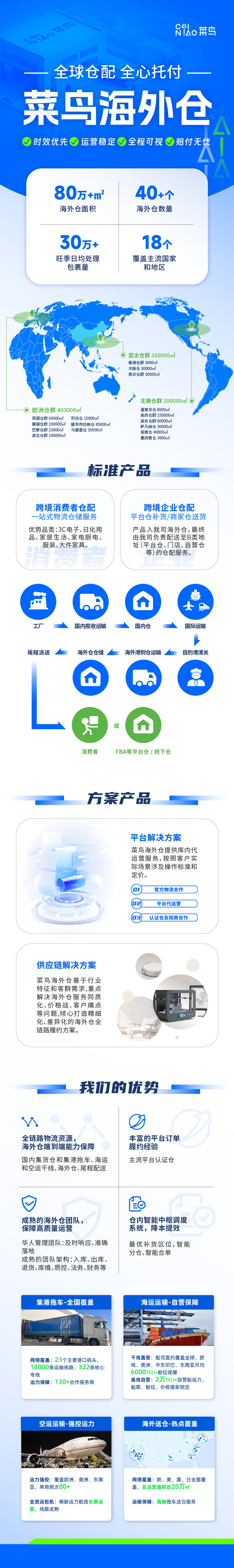 菜鸟海外仓